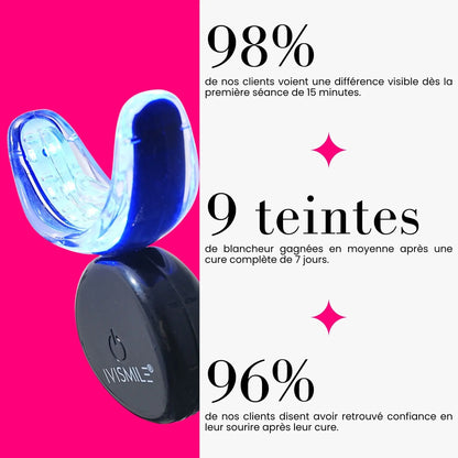 Kit de Blanchiment Dentaire LED IVI Smile
